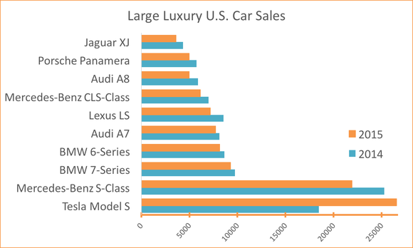 large-luxury-us-car-sales_large