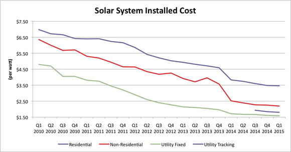 11.solar-cost-chart_large