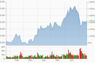 Was Ist Ein Trader Und Was Ist Ein Investor Grossmutters Sparstrumpf