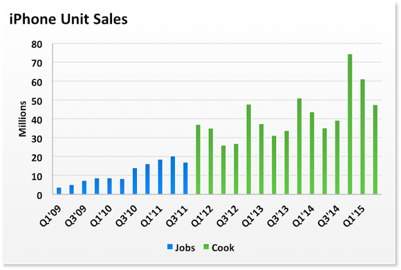 iphone-units-jobs-cook_large