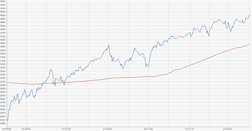 time in the market beats timing the market time in the market beats timing the market